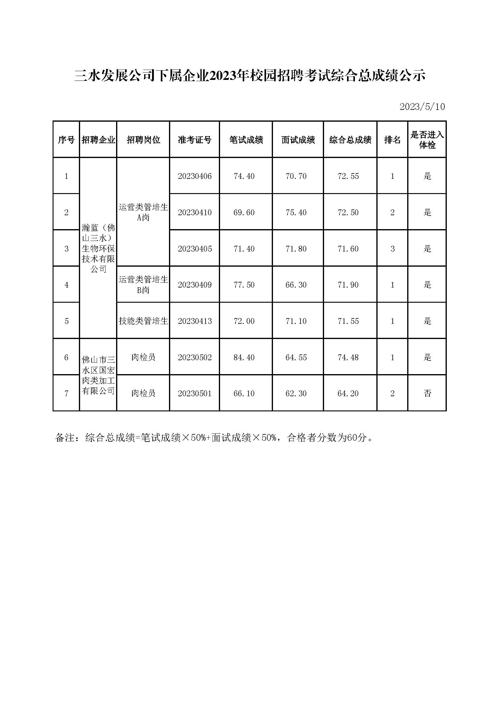 LETOU - 乐投(中文)官方网站