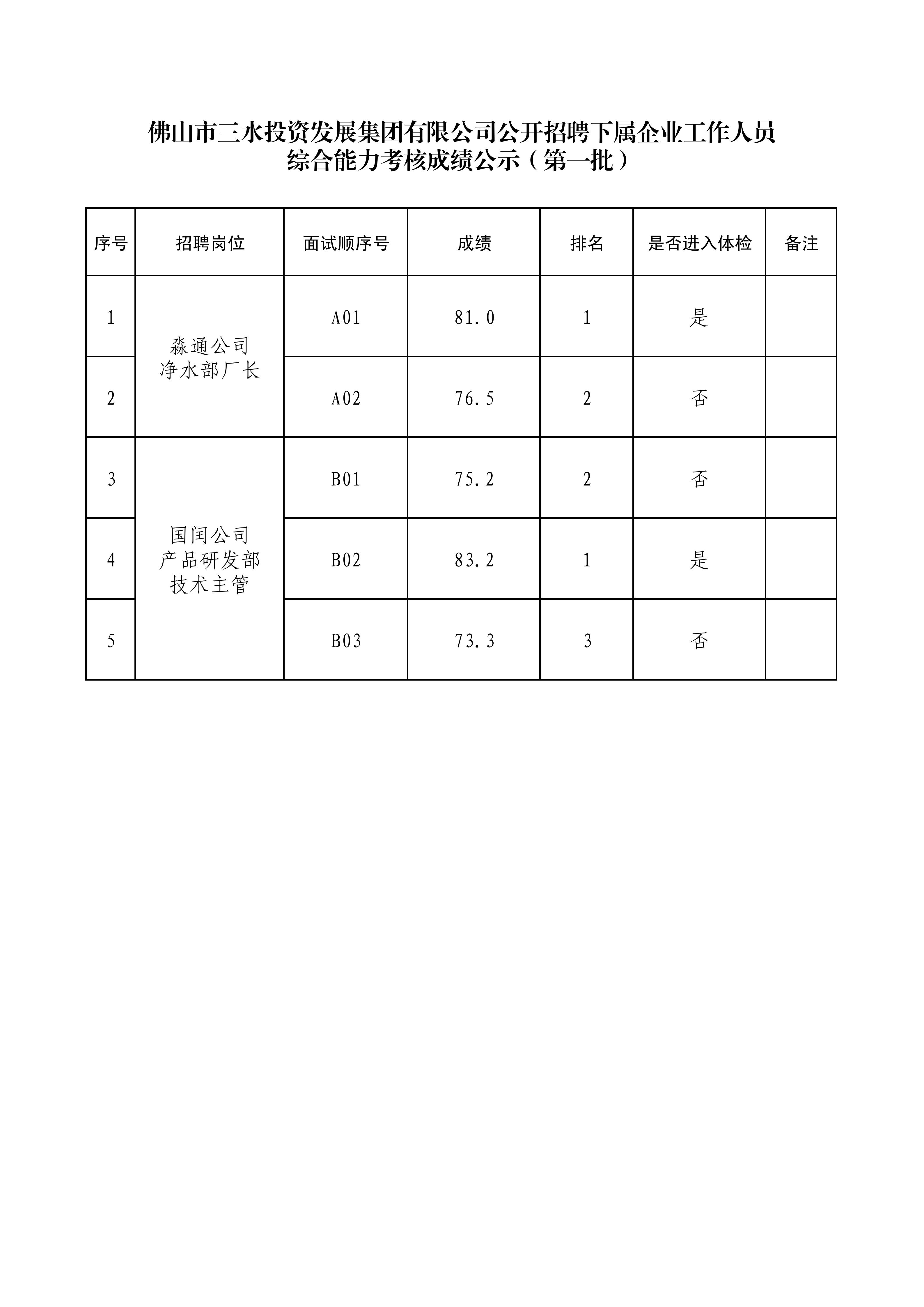 LETOU - 乐投(中文)官方网站
