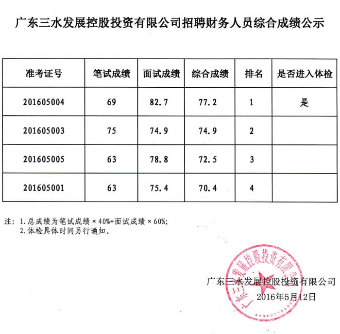 LETOU - 乐投(中文)官方网站